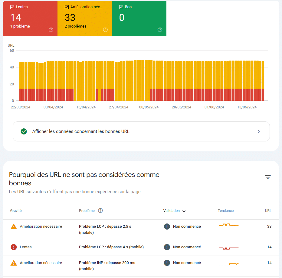 Site avec signauw web à améliorer