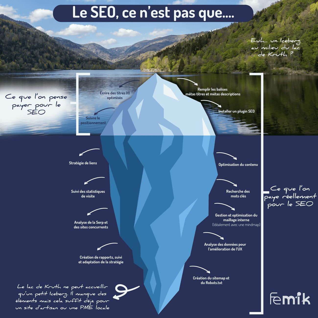 Voici les actions SEO à mettre en place pour un artisan ou une PME